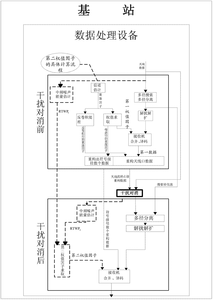 Method and device of data demodulation