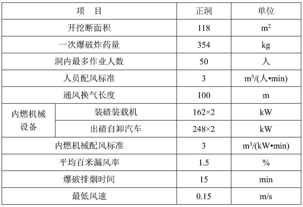 A tunnel energy-saving ventilation method based on fan air volume and power