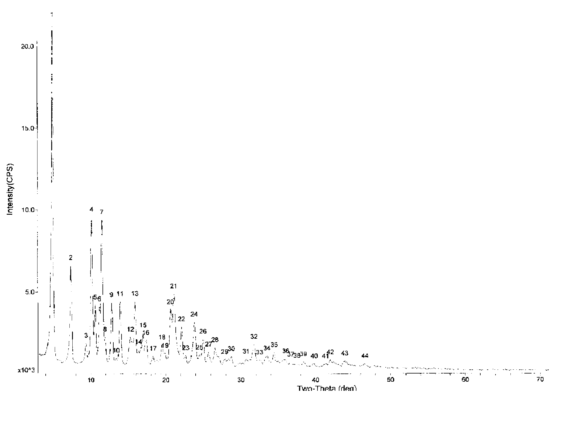 Preparation method of cabazitaxel and intermediate thereof