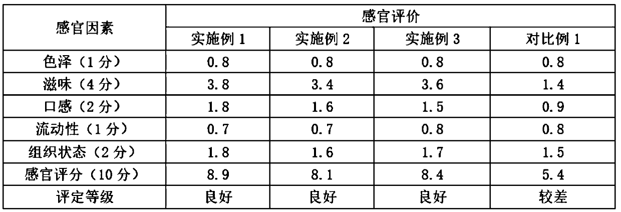 Freeze preparation method of aloe powder