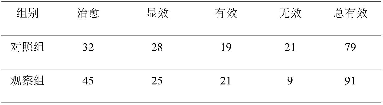 Topical Chinese medicine preparation for treatment of mammary breast gland lobular hyperplasia