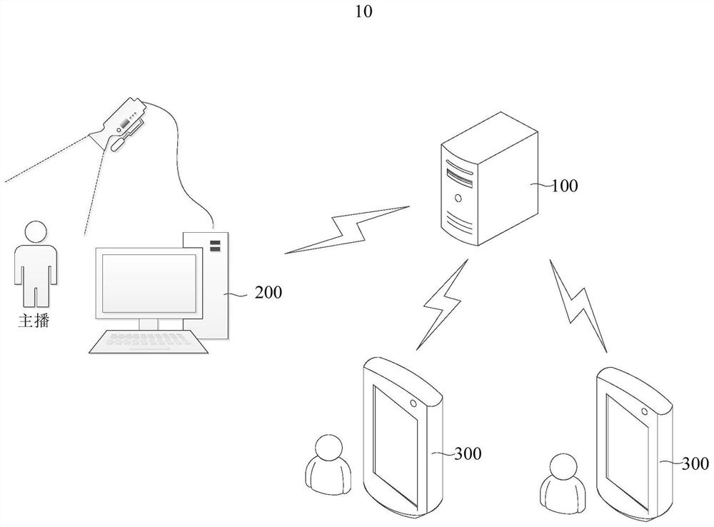 Live broadcast audio and video processing method and device, server and readable storage medium