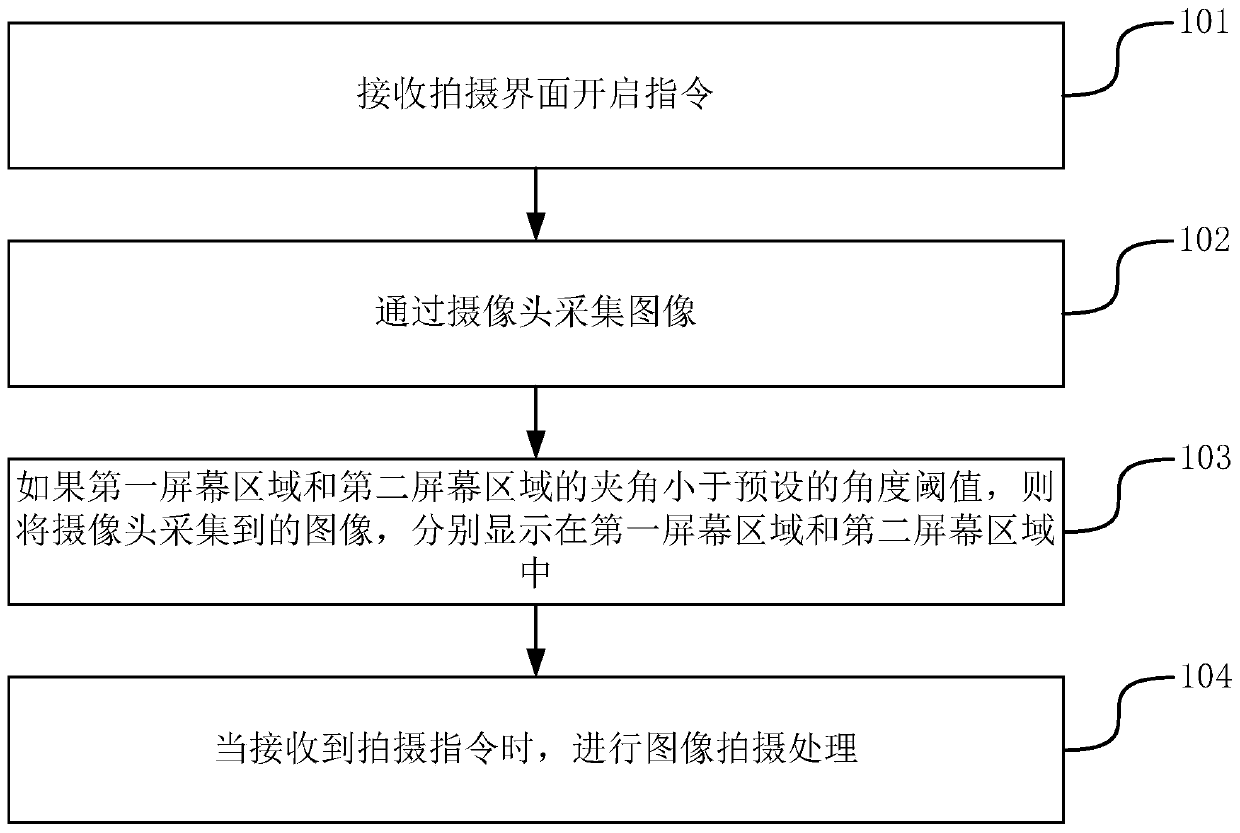 Method and device for image capture and processing