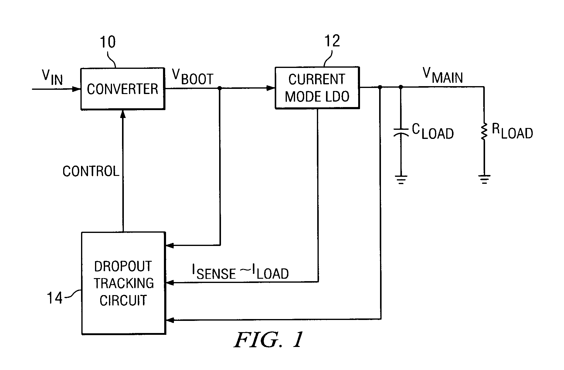 Active dropout optimization for current mode LDOs