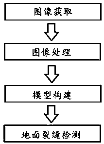 Pavement crack detection method