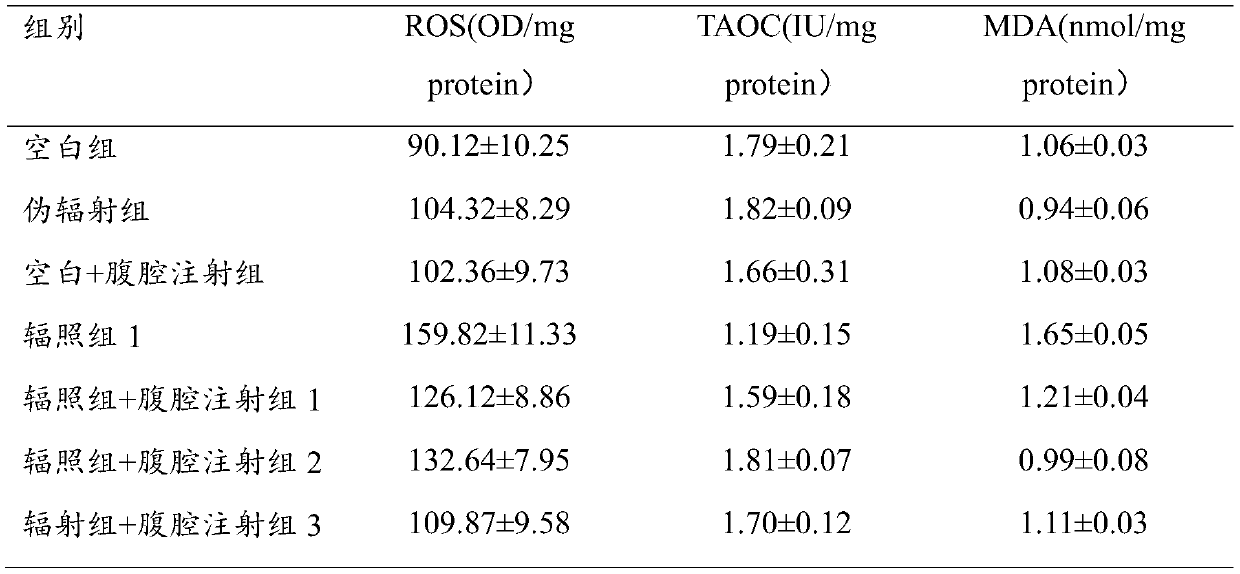 Composition and application thereof in medicines/healthcare products for prevention and treatment of mobile phone radiation