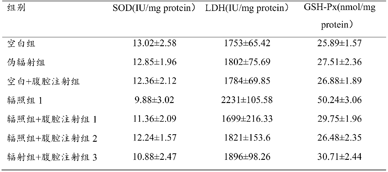 Composition and application thereof in medicines/healthcare products for prevention and treatment of mobile phone radiation