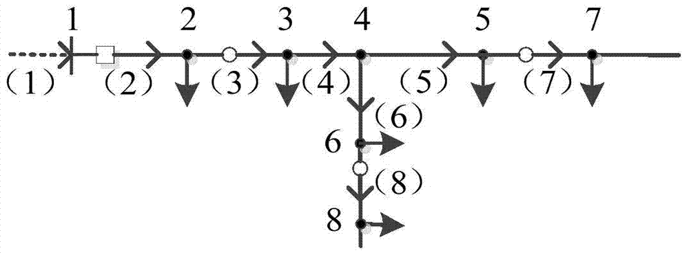 Power distribution network topology serial number generating method based on searching in power distribution network load flow calculation