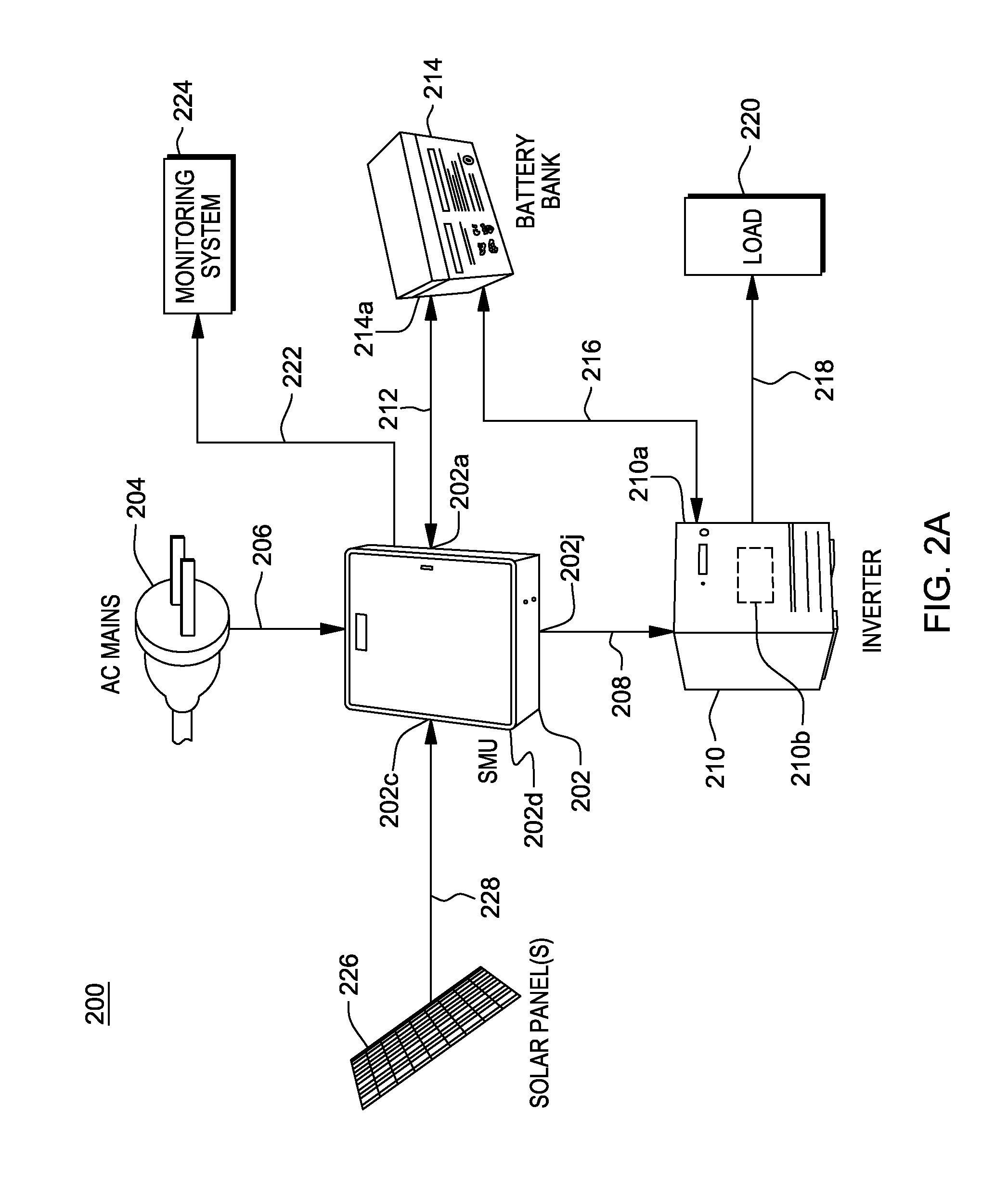 Method, system and apparatus for redirecting use of any inverter or uninterruptable power supply with improved solar power management