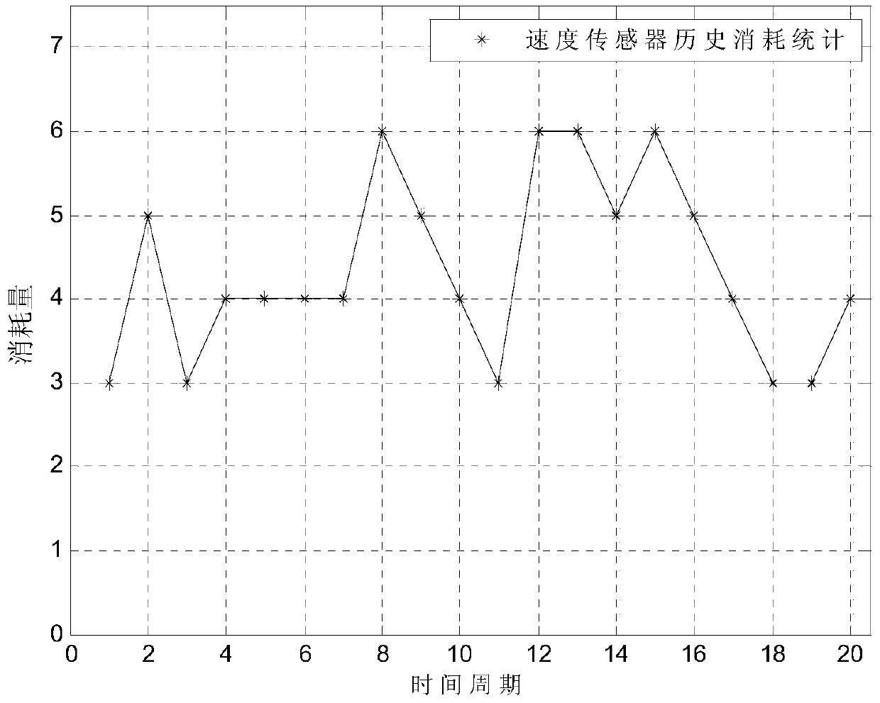 An Inventory Control Method Based on Optimum Replenishment Period of Spare Parts