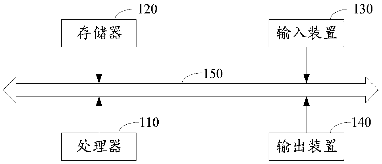 Chat window protection method and device, storage medium and terminal