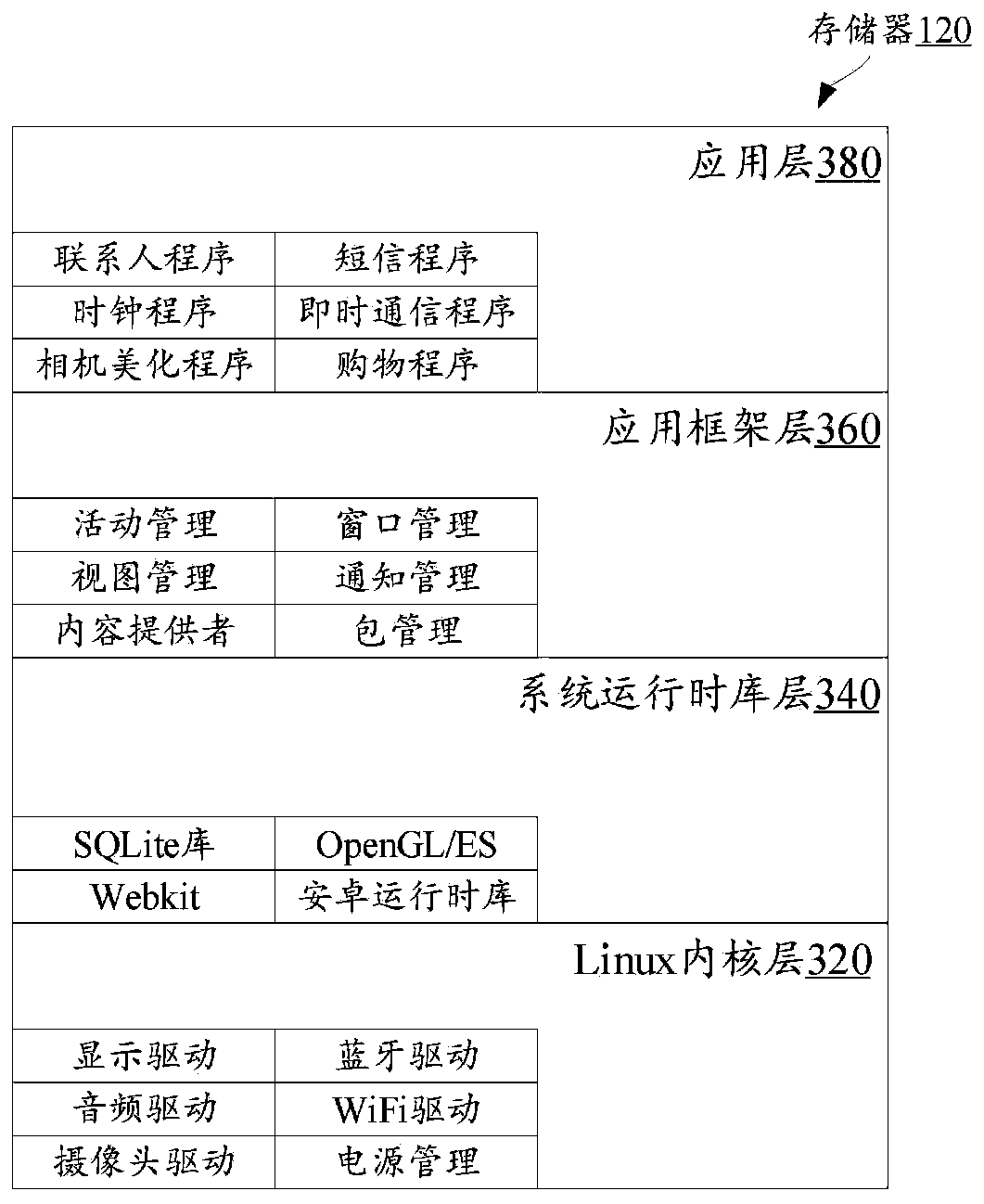 Chat window protection method and device, storage medium and terminal