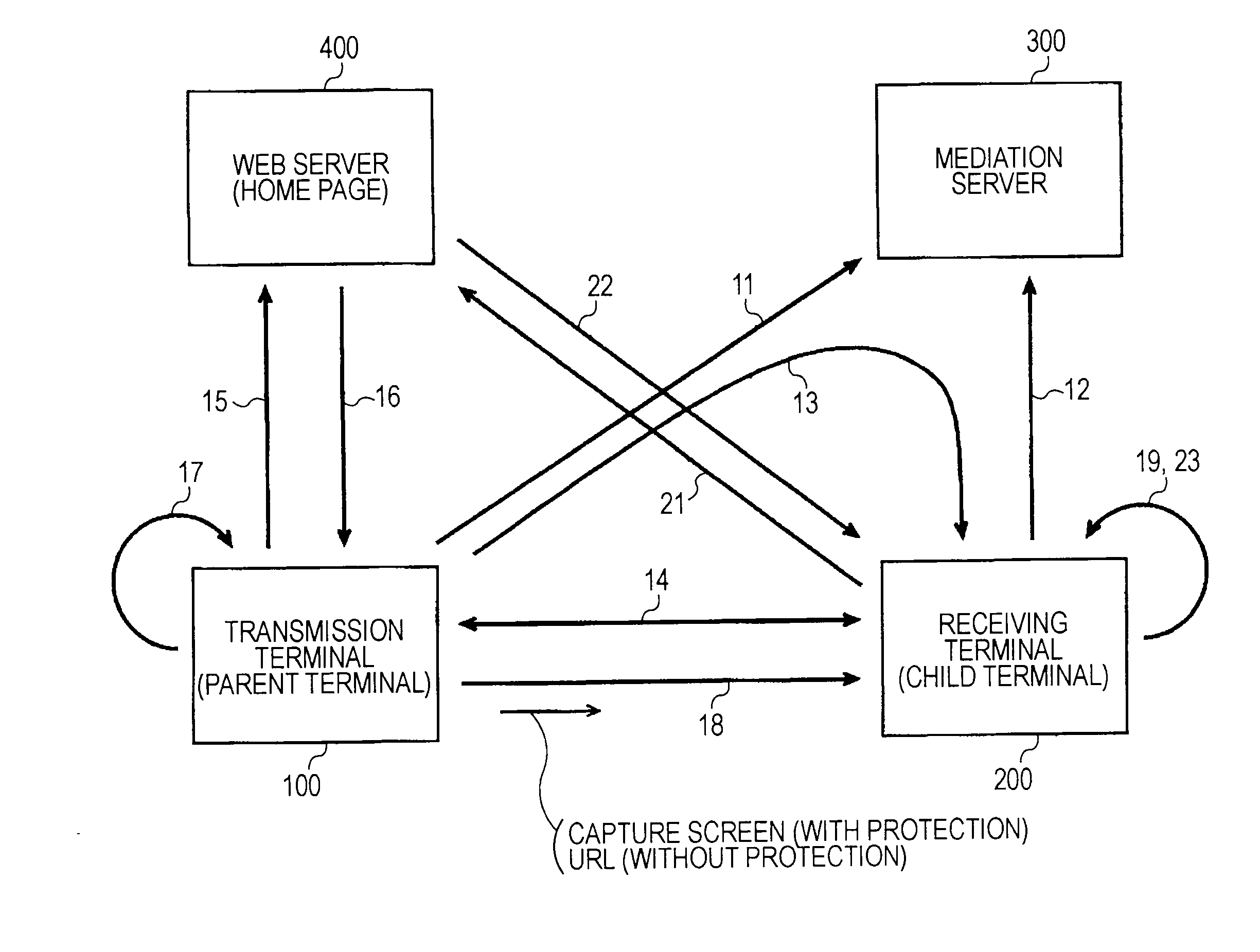 Web-screen sharing system, web-screen sharing terminals, and sharing program thereof