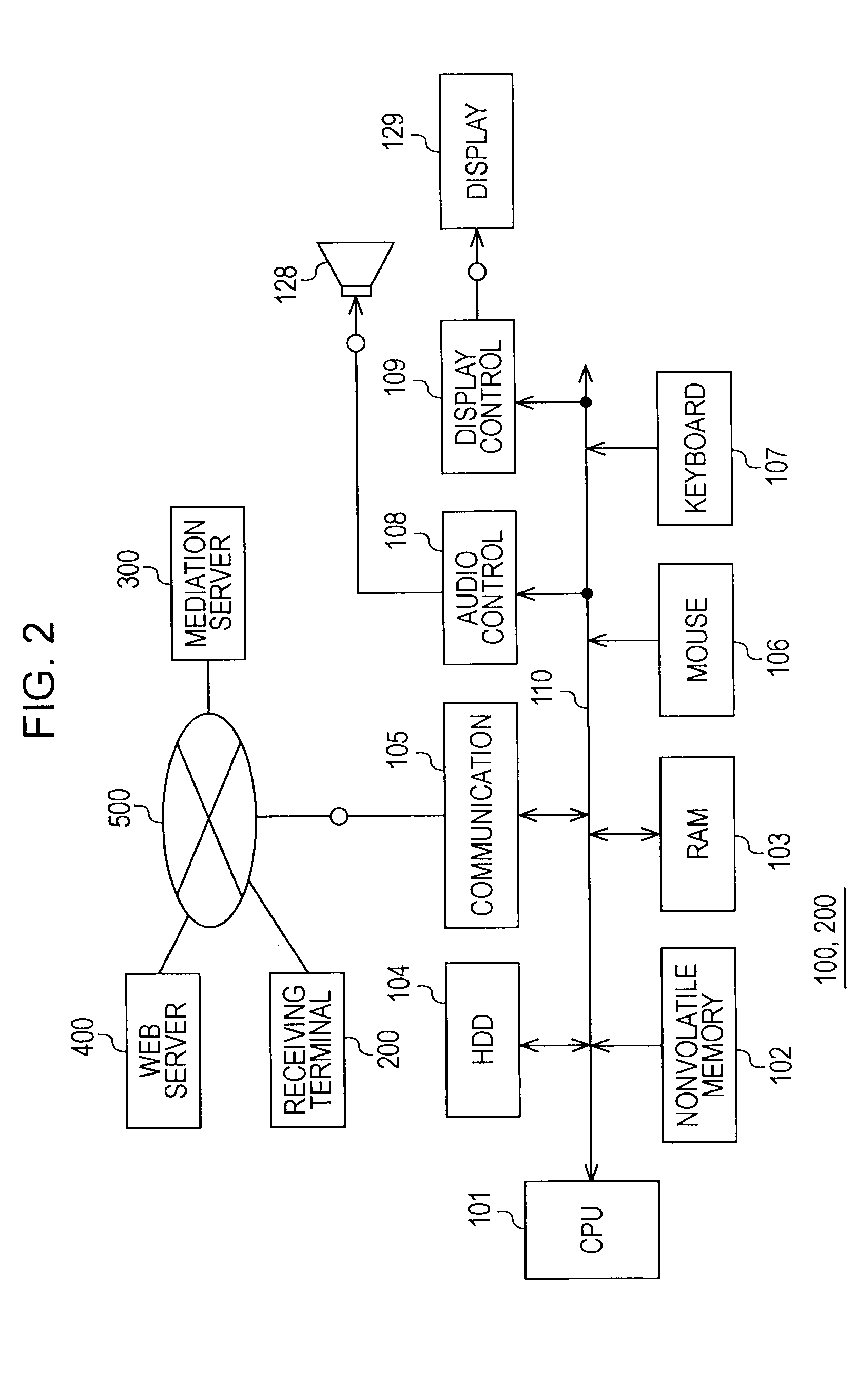 Web-screen sharing system, web-screen sharing terminals, and sharing program thereof