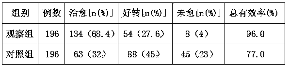 Traditional Chinese medicine preparation for treating breast cancer and preparation method thereof