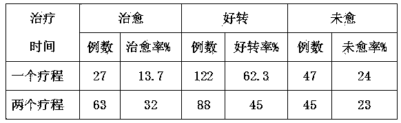 Traditional Chinese medicine preparation for treating breast cancer and preparation method thereof