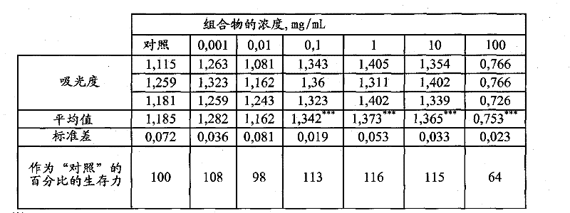 Symbiosis composition and its preparation method