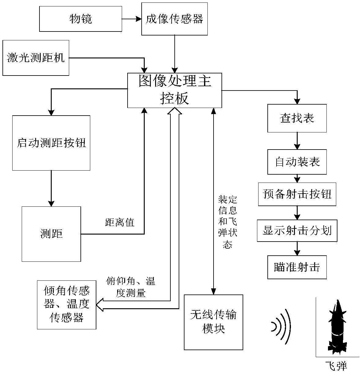 Capturing device and capturing method for rotor unmanned aerial vehicle