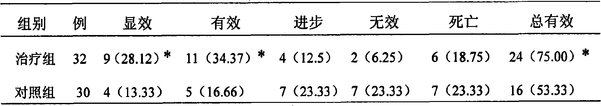 Application of Chinese medicinal composition in preparation of medicament for treating acute severe brain injury