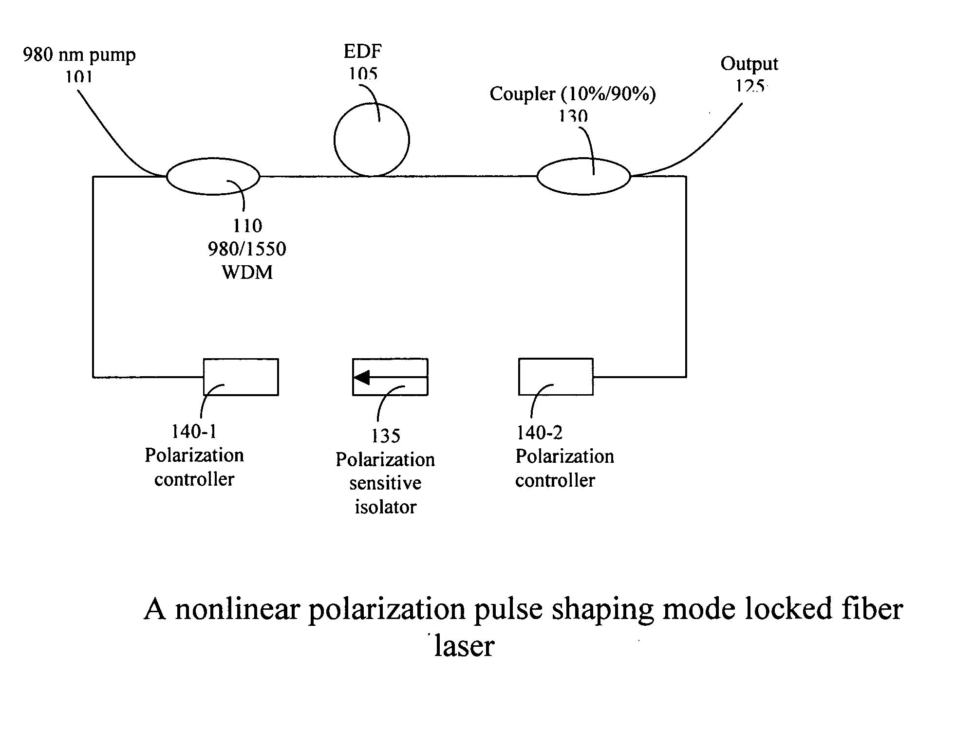 Nonlinear polarization pulse shaping mode locked fiber laser