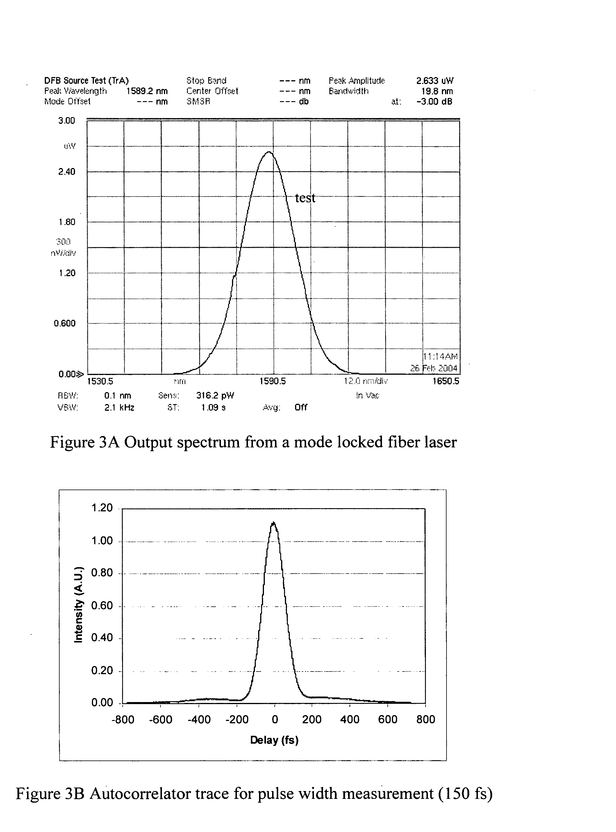 Nonlinear polarization pulse shaping mode locked fiber laser