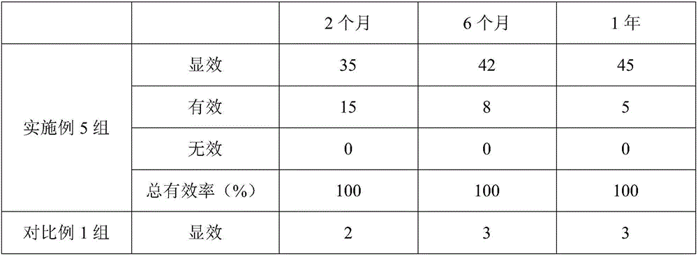 Pharmaceutical composition for treatment of schizophrenia and preparation method and application thereof