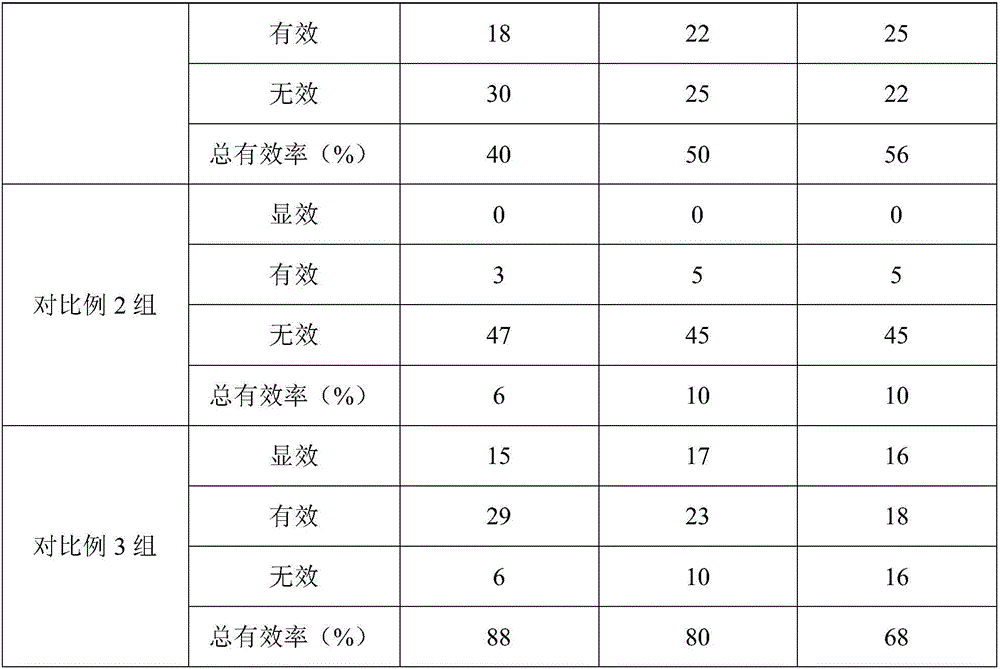 Pharmaceutical composition for treatment of schizophrenia and preparation method and application thereof