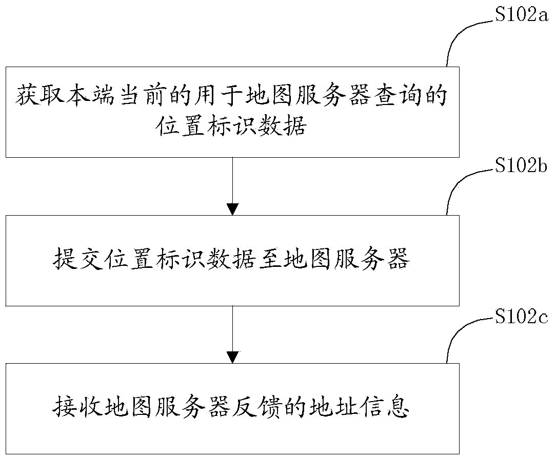 Information automatic responding method, device and terminal equipment