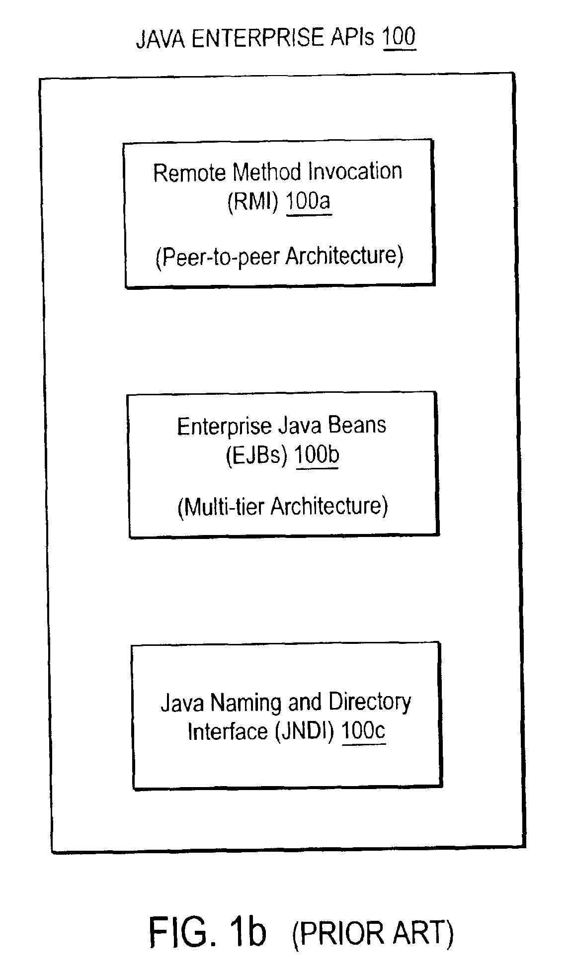 Clustered enterprise Java(TM) in a secure distributed processing system