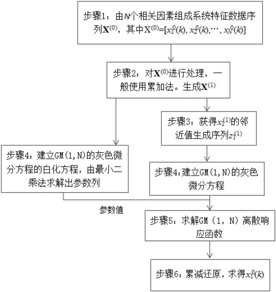 Virtual machine on-line migration optimizing method capable of sensing compound application characteristics and network bandwidth