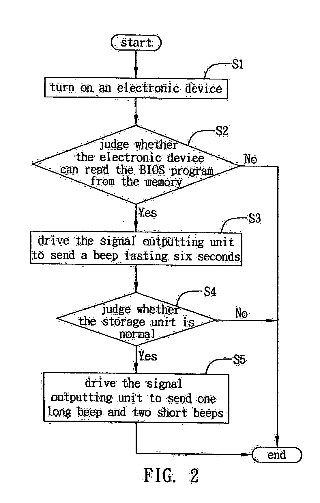 Power-on error detection system and method