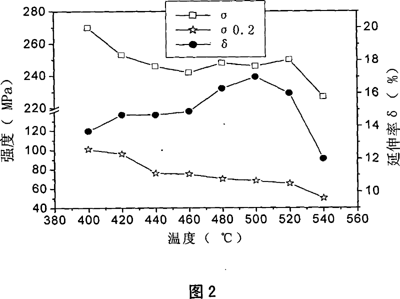 Manufacturing method of aluminum alloy plate for train compartment