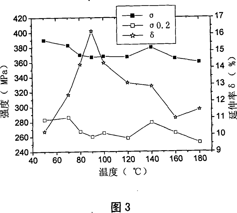 Manufacturing method of aluminum alloy plate for train compartment