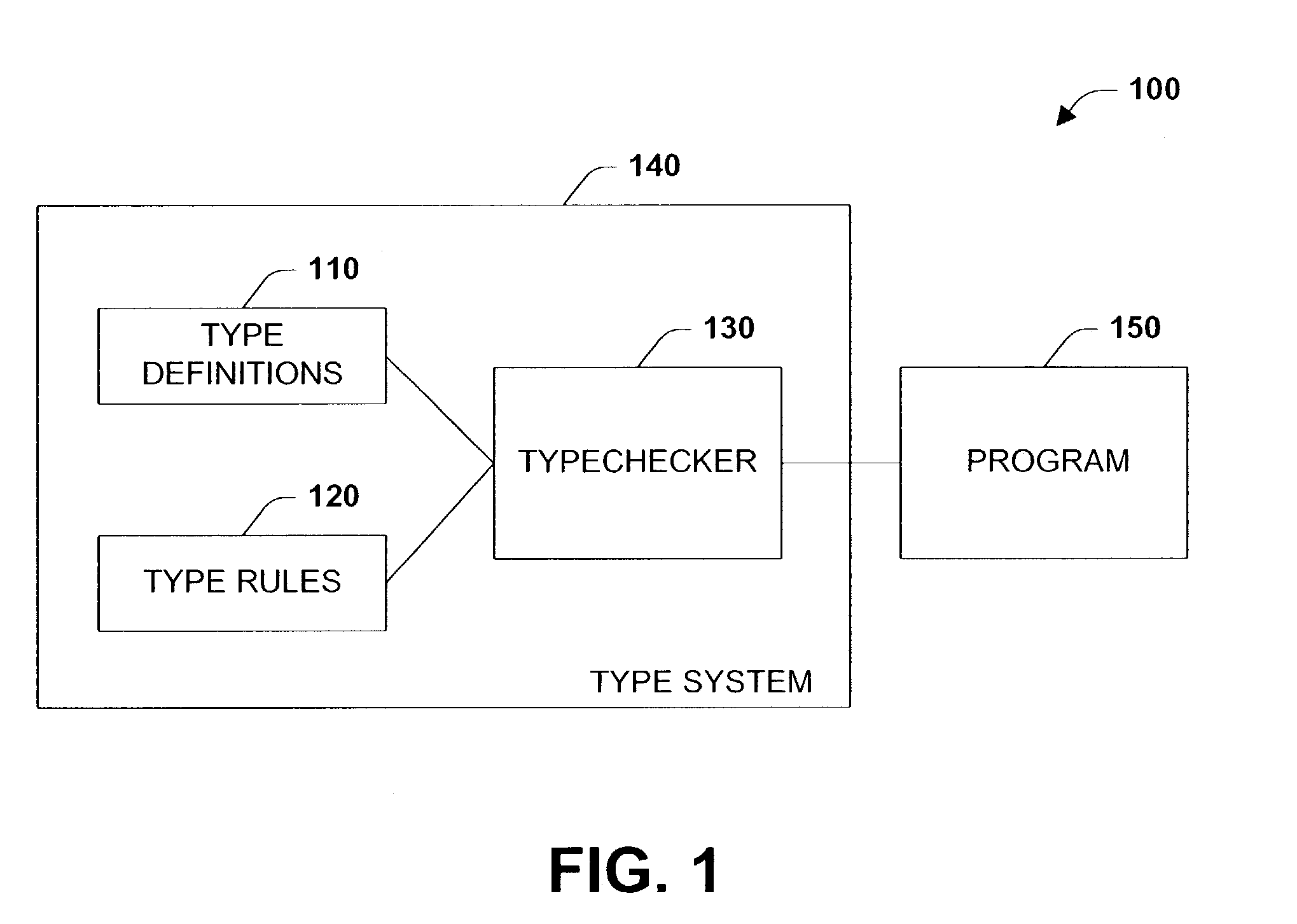 Core object-oriented type system for semi-structured data