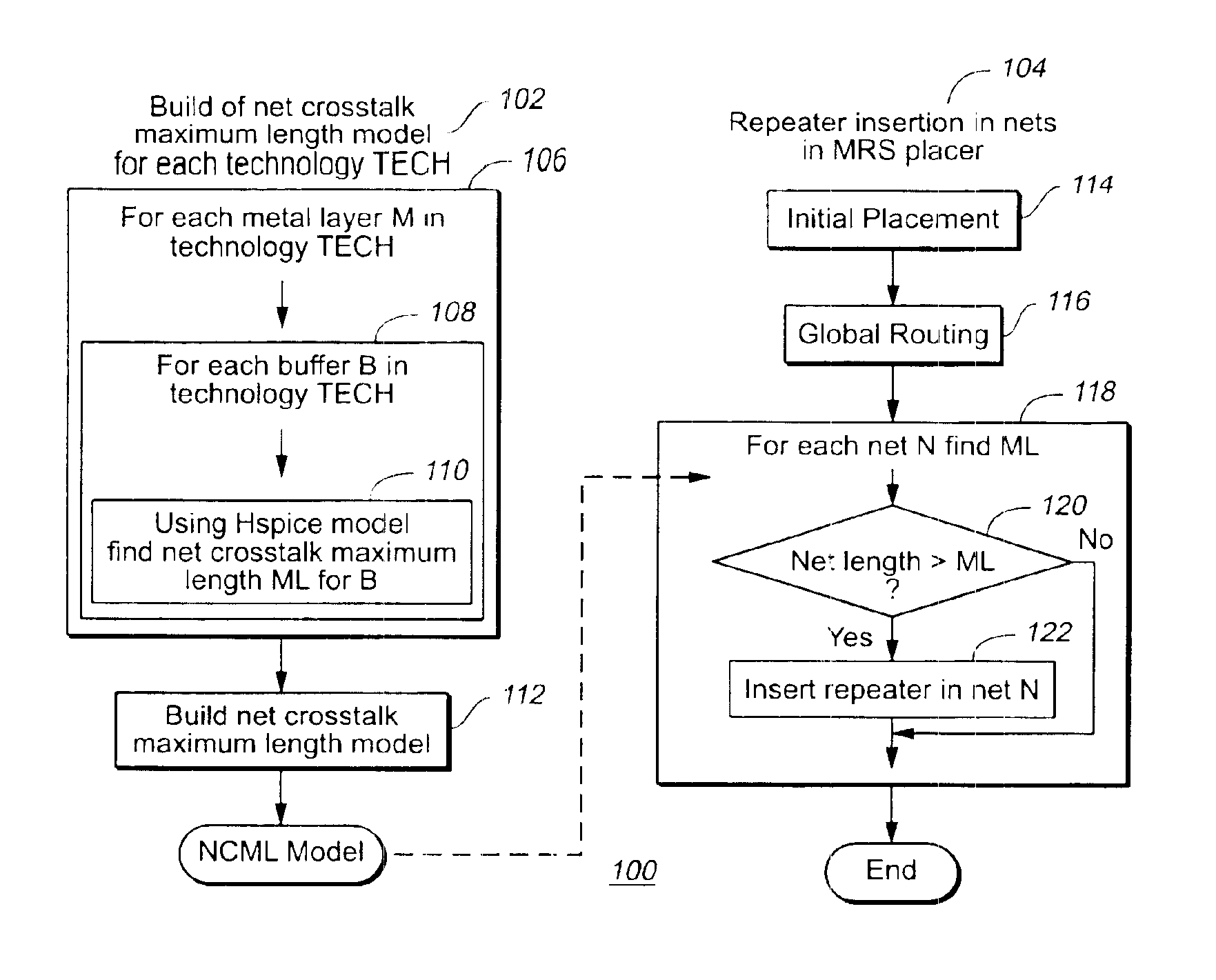 Integrated circuit design system and method for reducing and avoiding crosstalk