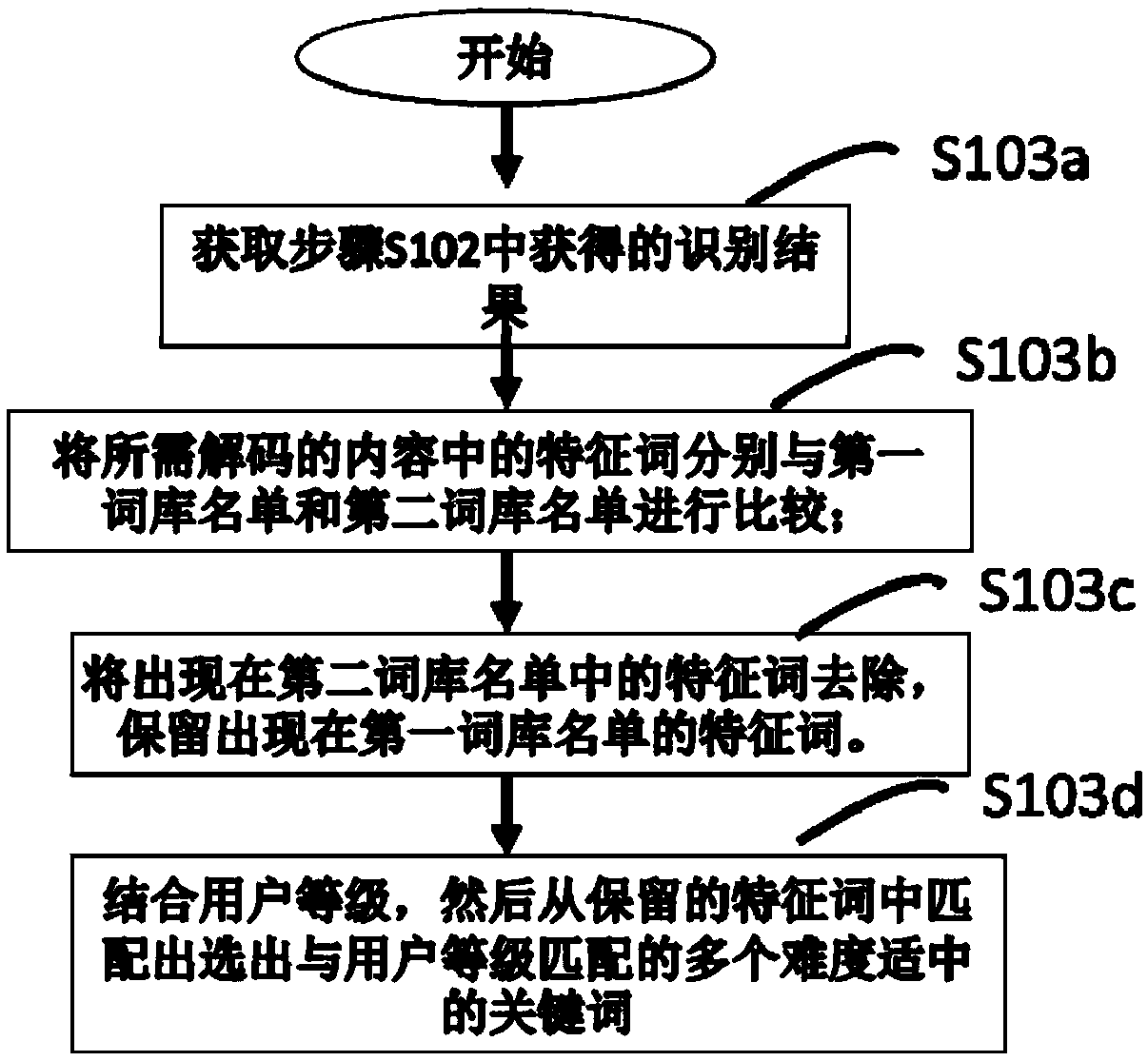 Language study system capable of automatically generating test questions and language study method adopted by language study system