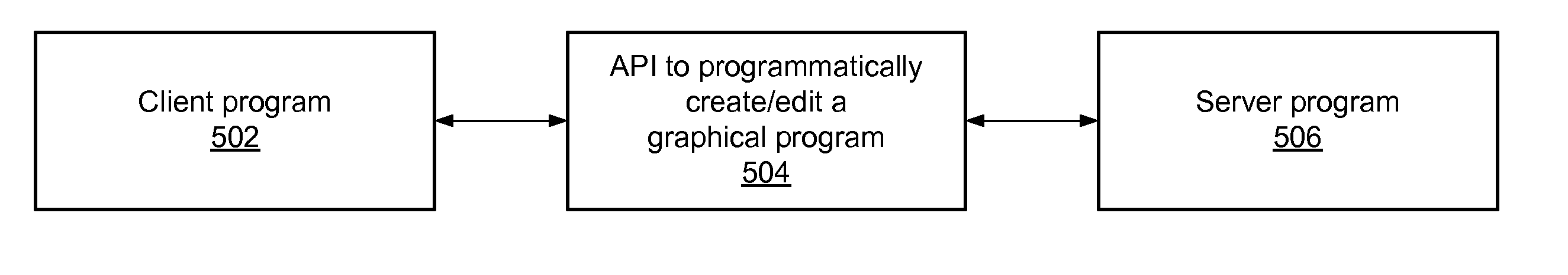 Generating a Hardware Description from a Graphical Program in Response to Receiving a Diagram with States and State Transitions