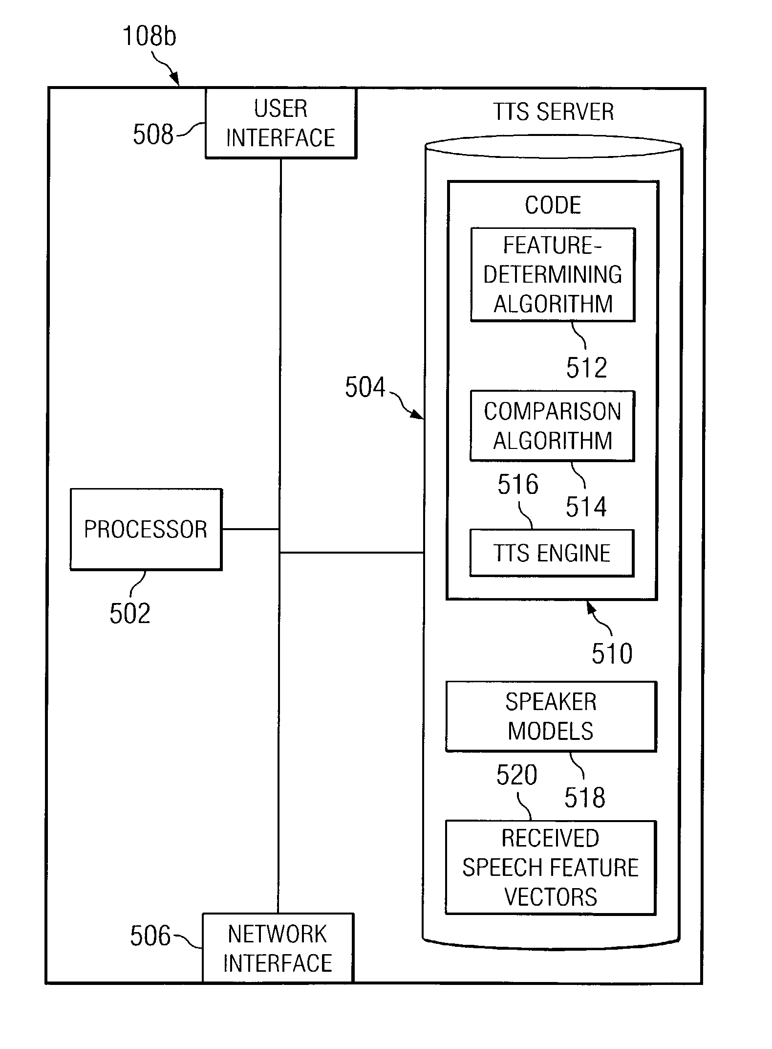 Source-dependent text-to-speech system