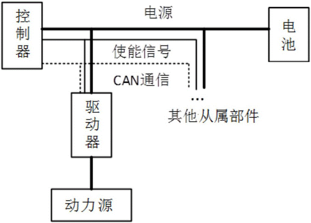 Universal electric wheelchair control system