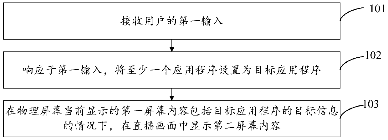 Display method, electronic equipment and medium