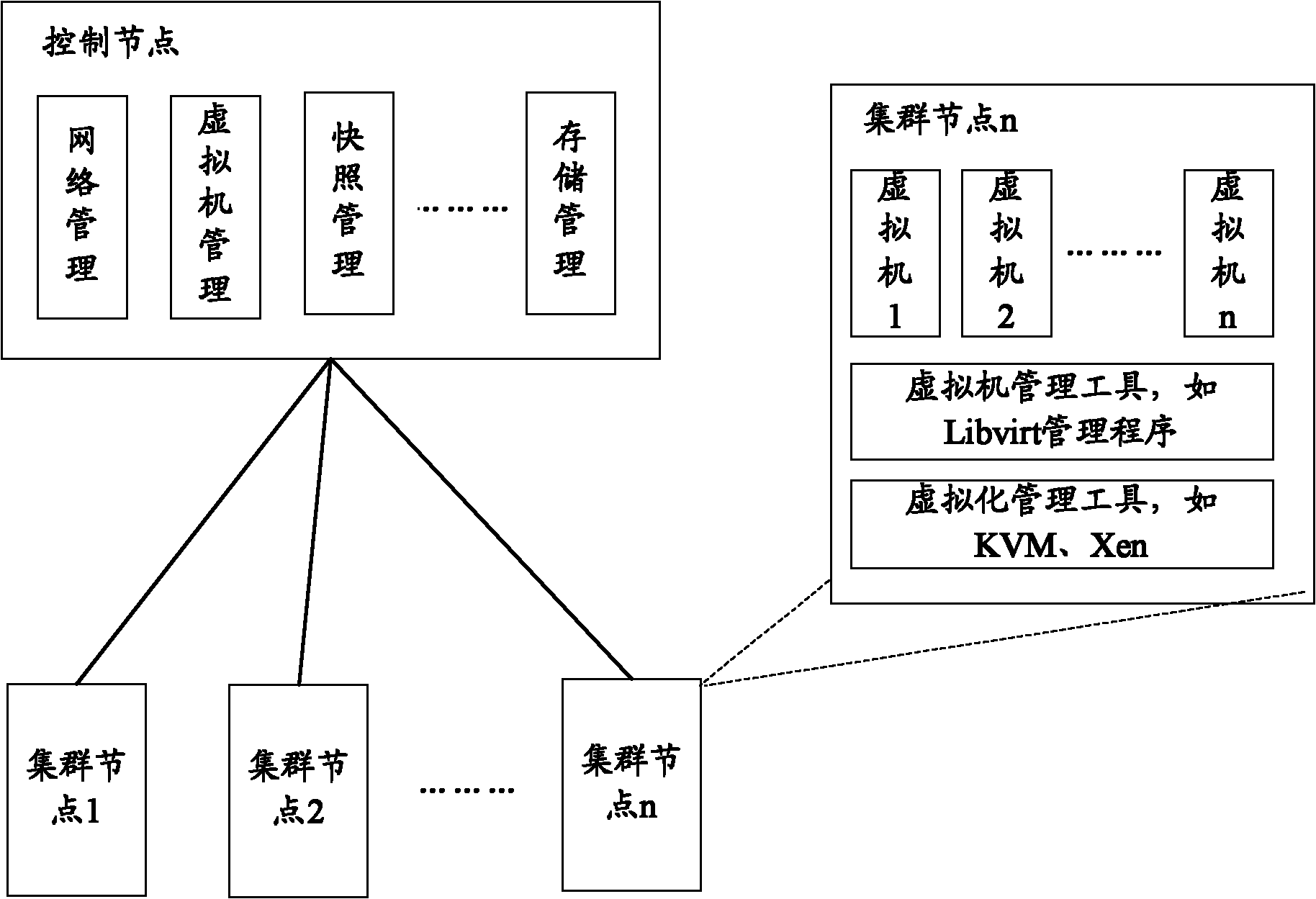 Virtual machine snapshot management method and system of cloud computing platform