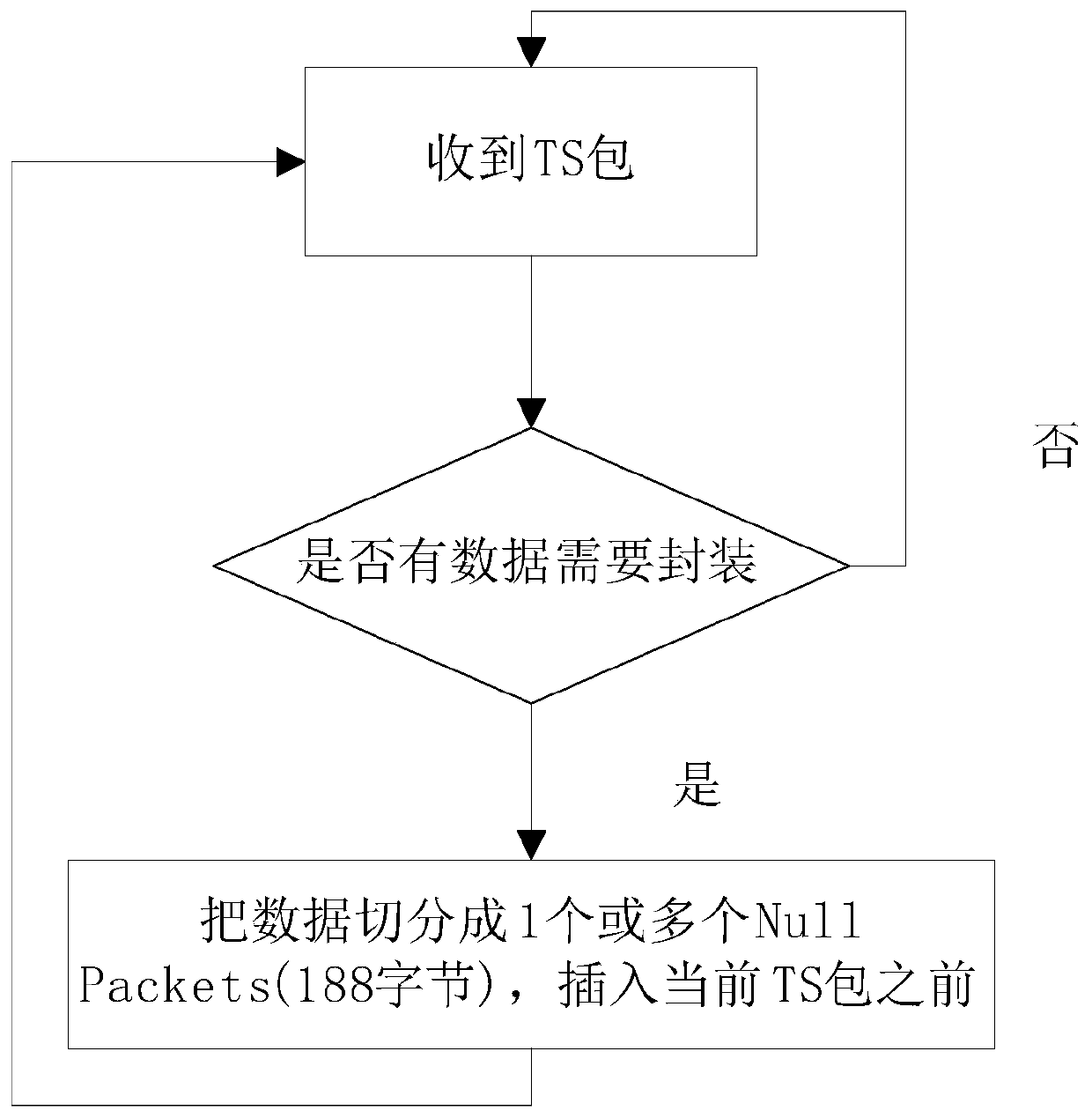 TS stream processing method and application friendly to artificial intelligence algorithms