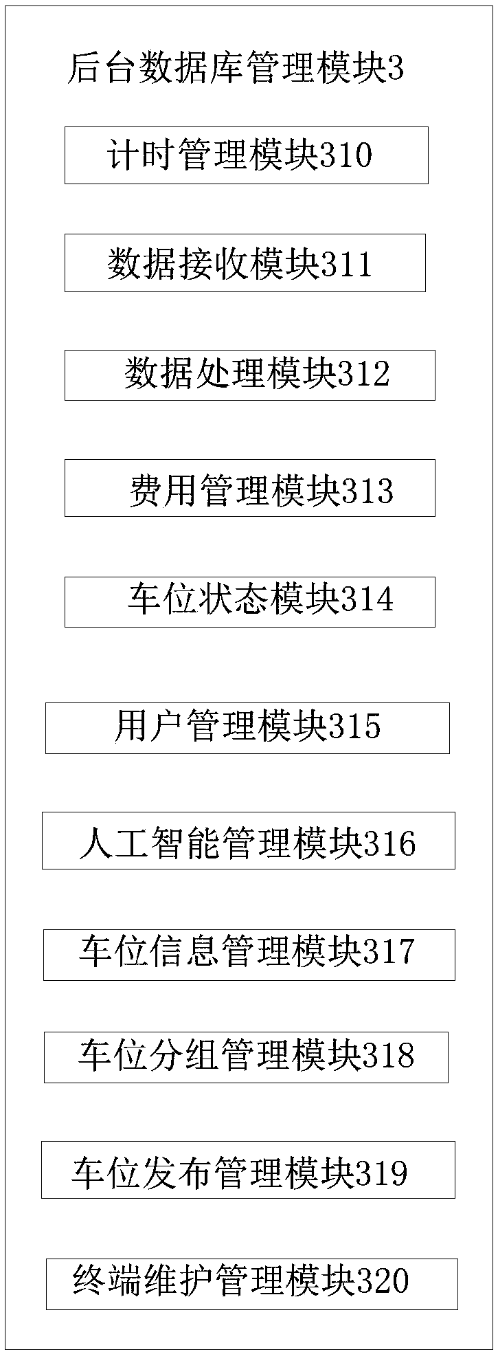 Shared parking unmanned intelligent operation management platform based on Internet of spaces