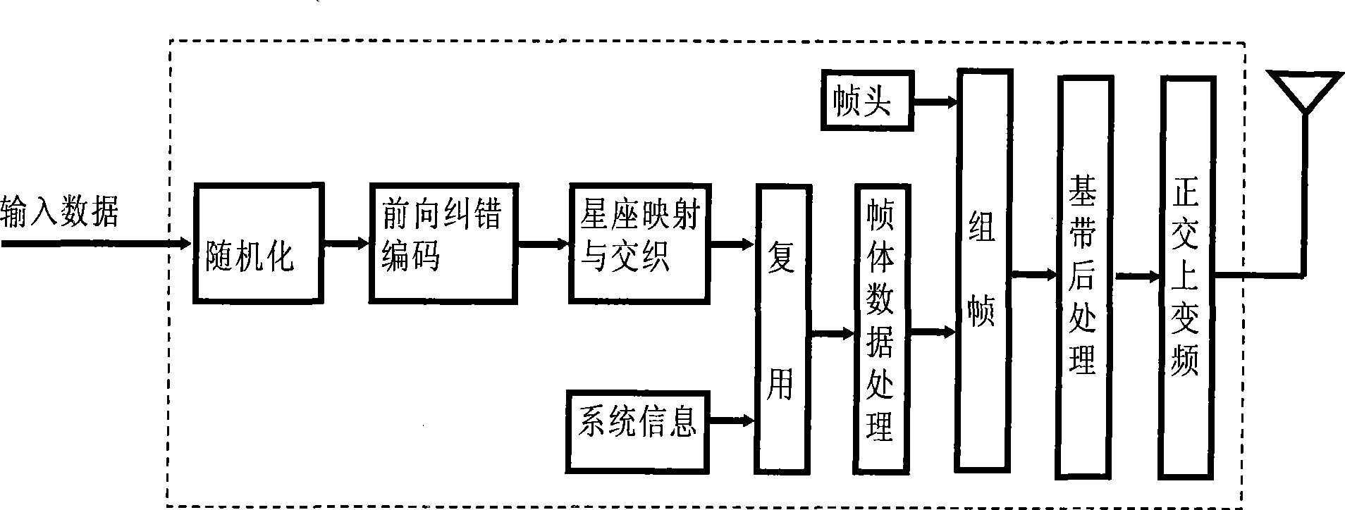 Quasi-cyclic low-density parity-check code decoder and decoding method