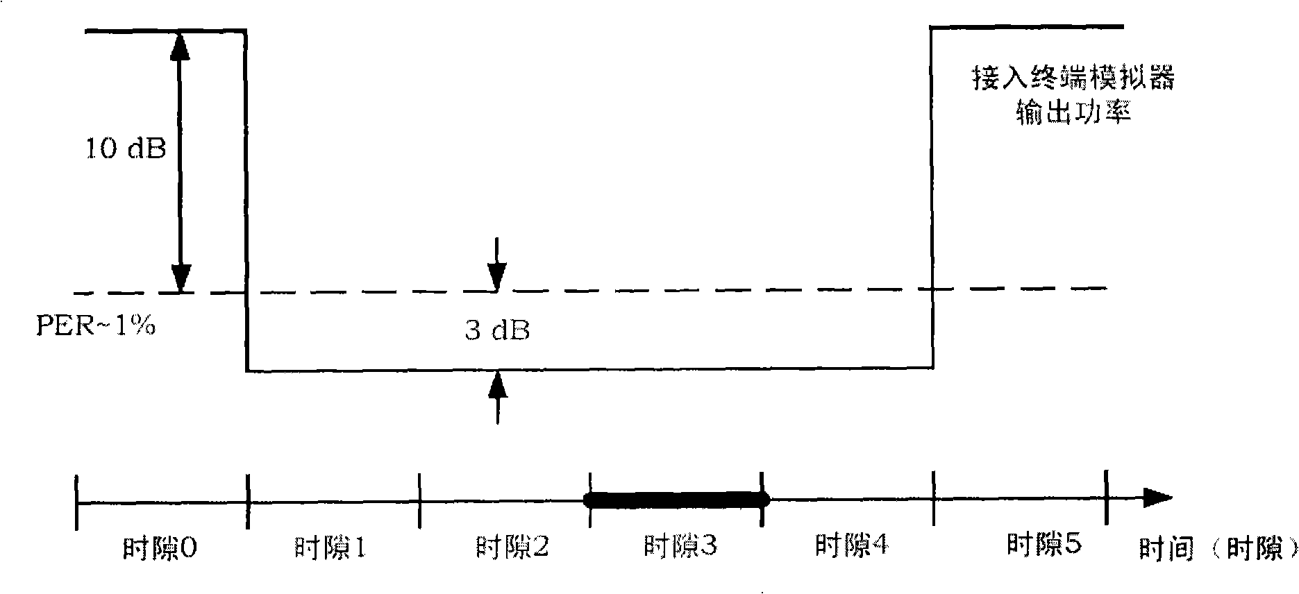 Test method for power control subchannel in code division multiple access system