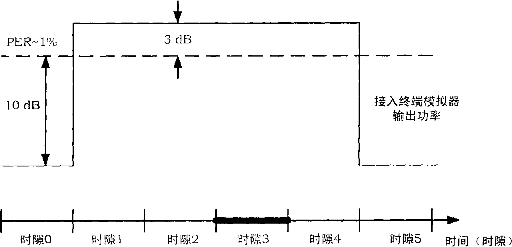 Test method for power control subchannel in code division multiple access system