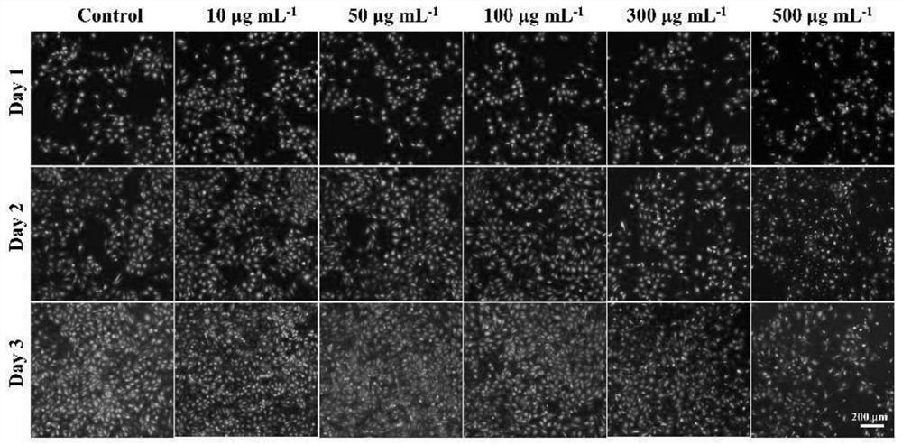 Application of fat emulsion in preparation of wound repair material