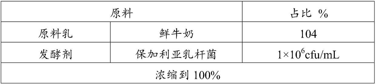 Double-fermentation fermented milk and preparation method thereof