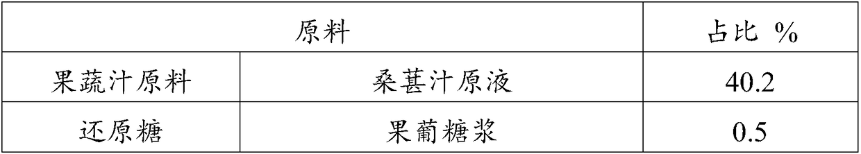 Double-fermentation fermented milk and preparation method thereof