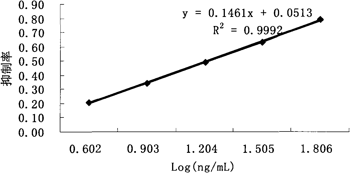 Ciprofloxacin hapten, artificial antigen and antibody and preparation method and application thereof